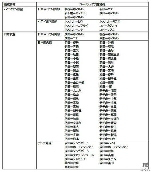 JLHA_list